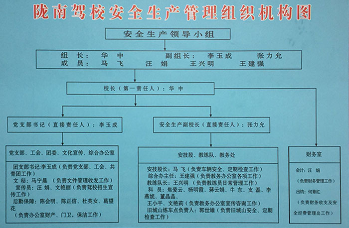 隴南駕校安全生產管理組織機構圖.jpg