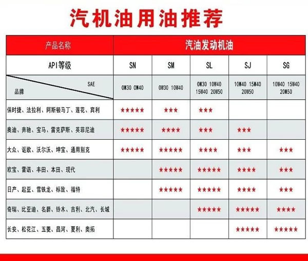 【特斯特潤滑油】質量保證、熱銷隴南市場