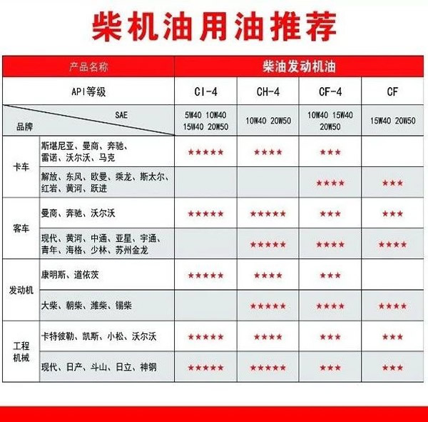 【特斯特潤滑油】質量保證、熱銷隴南市場