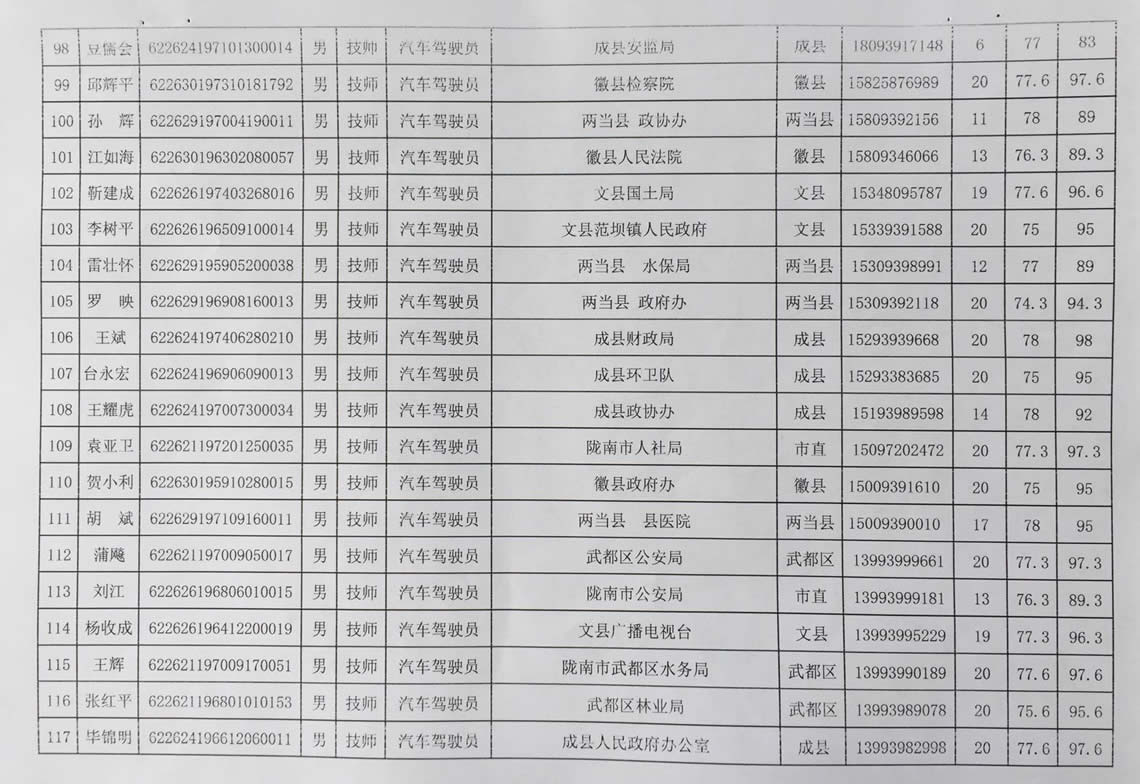 2018年工人技術等級晉升工勤人員成績公示