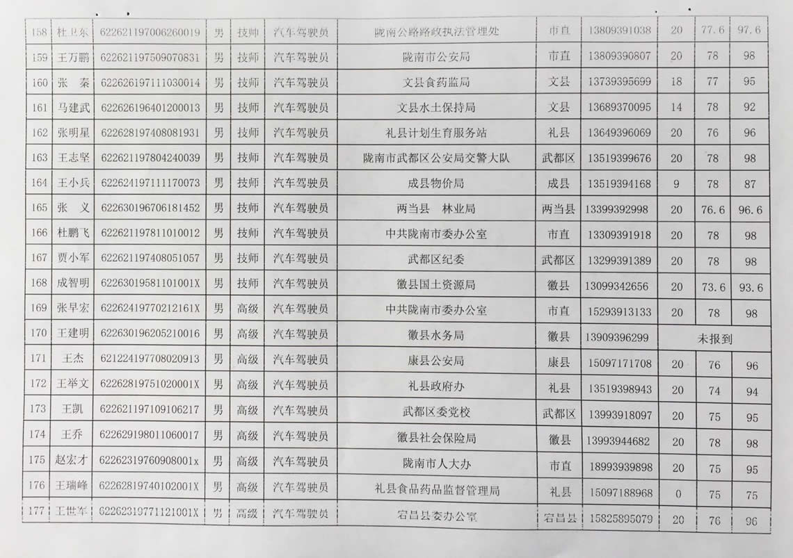 2018年工人技術等級晉升工勤人員成績公示